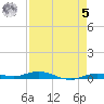Toms Harbor Cut tide chart for Friday, May 5, 2023