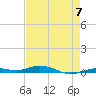 Toms Harbor Cut tide chart for Sunday, May 7, 2023