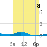 Toms Harbor Cut tide chart for Monday, May 8, 2023