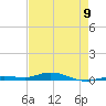 Toms Harbor Cut tide chart for Tuesday, May 9, 2023