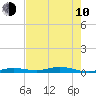 Toms Harbor Cut tide chart for Saturday, June 10, 2023