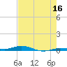 Toms Harbor Cut tide chart for Friday, June 16, 2023