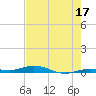 Toms Harbor Cut tide chart for Saturday, June 17, 2023