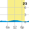 Toms Harbor Cut tide chart for Friday, June 23, 2023