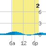 Toms Harbor Cut tide chart for Friday, June 2, 2023
