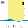 Toms Harbor Cut tide chart for Saturday, June 3, 2023
