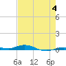 Toms Harbor Cut tide chart for Sunday, June 4, 2023