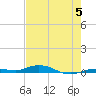 Toms Harbor Cut tide chart for Monday, June 5, 2023
