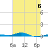 Toms Harbor Cut tide chart for Tuesday, June 6, 2023