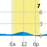 Toms Harbor Cut tide chart for Wednesday, June 7, 2023