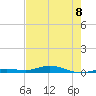 Toms Harbor Cut tide chart for Thursday, June 8, 2023