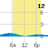 Toms Harbor Cut tide chart for Wednesday, July 12, 2023