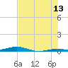 Toms Harbor Cut tide chart for Thursday, July 13, 2023