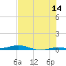 Toms Harbor Cut tide chart for Friday, July 14, 2023