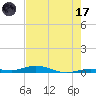 Toms Harbor Cut tide chart for Monday, July 17, 2023