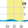 Toms Harbor Cut tide chart for Tuesday, July 18, 2023