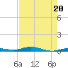 Toms Harbor Cut tide chart for Thursday, July 20, 2023