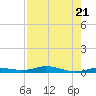 Toms Harbor Cut tide chart for Friday, July 21, 2023