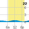 Toms Harbor Cut tide chart for Saturday, July 22, 2023