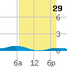 Toms Harbor Cut tide chart for Saturday, July 29, 2023