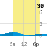 Toms Harbor Cut tide chart for Sunday, July 30, 2023
