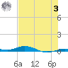 Toms Harbor Cut tide chart for Monday, July 3, 2023