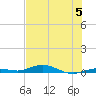 Toms Harbor Cut tide chart for Wednesday, July 5, 2023
