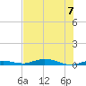 Toms Harbor Cut tide chart for Friday, July 7, 2023