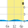 Toms Harbor Cut tide chart for Saturday, July 8, 2023