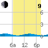 Toms Harbor Cut tide chart for Sunday, July 9, 2023