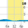 Toms Harbor Cut tide chart for Thursday, August 10, 2023