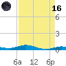 Toms Harbor Cut tide chart for Wednesday, August 16, 2023