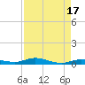 Toms Harbor Cut tide chart for Thursday, August 17, 2023