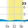 Toms Harbor Cut tide chart for Wednesday, August 23, 2023