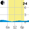 Toms Harbor Cut tide chart for Thursday, August 24, 2023