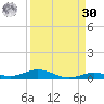 Toms Harbor Cut tide chart for Wednesday, August 30, 2023