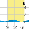 Toms Harbor Cut tide chart for Thursday, August 3, 2023