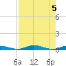 Toms Harbor Cut tide chart for Saturday, August 5, 2023