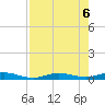 Toms Harbor Cut tide chart for Sunday, August 6, 2023