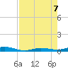 Toms Harbor Cut tide chart for Monday, August 7, 2023