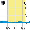 Toms Harbor Cut tide chart for Tuesday, August 8, 2023