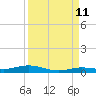 Toms Harbor Cut tide chart for Monday, September 11, 2023