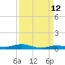 Toms Harbor Cut tide chart for Tuesday, September 12, 2023