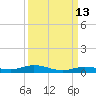 Toms Harbor Cut tide chart for Wednesday, September 13, 2023