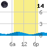 Toms Harbor Cut tide chart for Thursday, September 14, 2023
