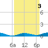 Toms Harbor Cut tide chart for Sunday, September 3, 2023