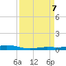Toms Harbor Cut tide chart for Thursday, September 7, 2023