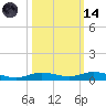 Toms Harbor Cut tide chart for Saturday, October 14, 2023