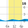 Toms Harbor Cut tide chart for Monday, October 16, 2023