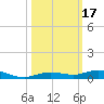 Toms Harbor Cut tide chart for Tuesday, October 17, 2023